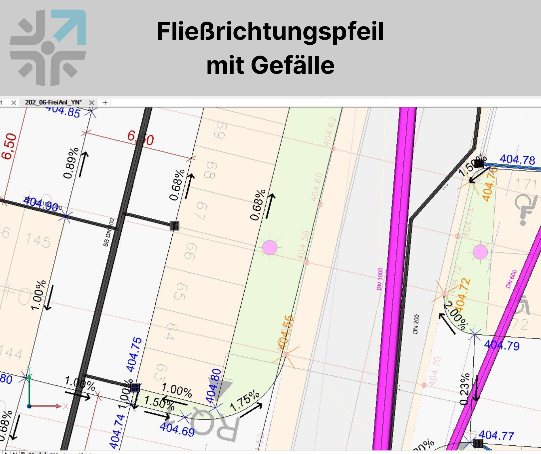 Fließrichtung der Oberflächenentwässerung